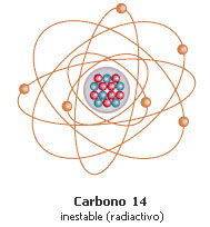 Carbono 14 Carbono 14
